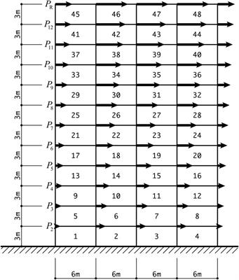 Machine Learning for Extracting Features of Approximate Optimal Brace Locations for Steel Frames